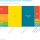 Illustration for article titled The Popularity of Every Smartphone OS, Visualized
